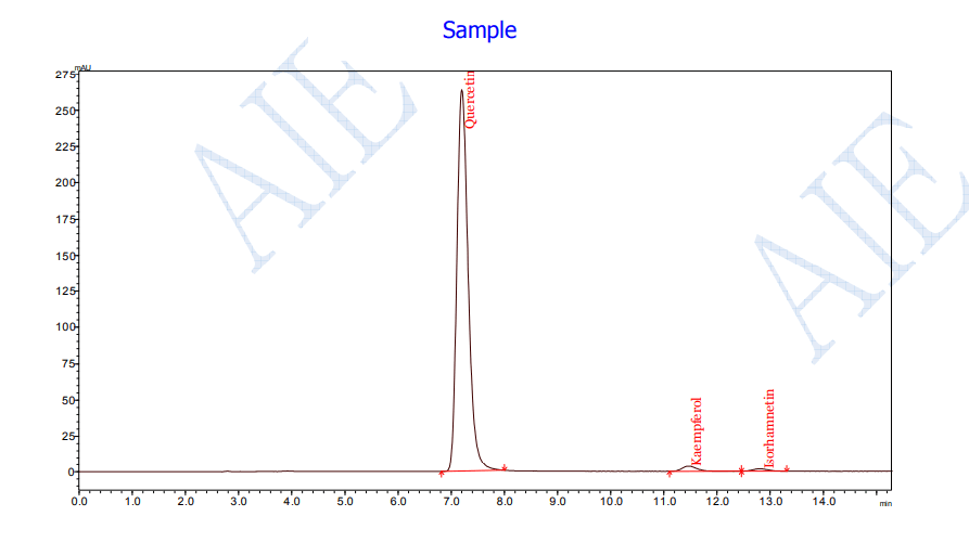 product-893-500 Quercetin Powder Fingerprint